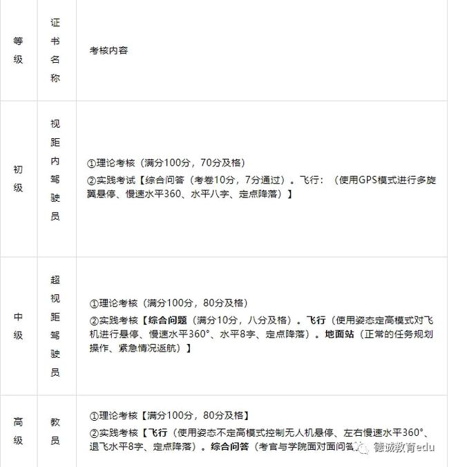 1634696928207211.png 新航線考級圖片.png